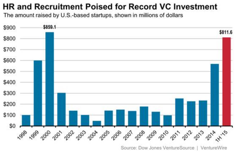 hr_investment_bargraph